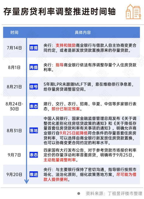 房产贷款返利怎么算 房产贷款返利怎么算