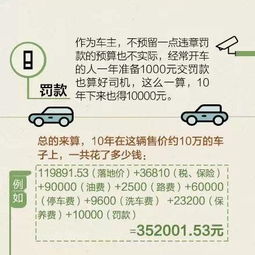 汽车利润税收多少