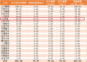 汽车利润税收多少合适