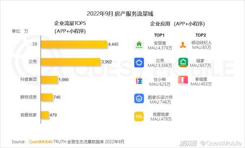 房产信息怎么发有流量