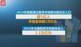 怎么查看房产是否出租了 怎么查看房产是否出租了
