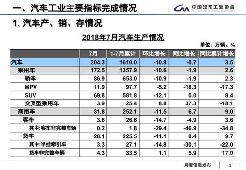 汽车产销数据多少