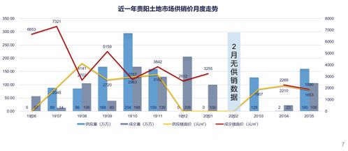 贵阳房产权怎么查询