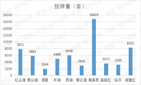 房产人均挂牌量怎么计算