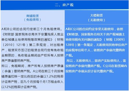 房产税费怎么退