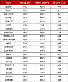 收入变房产怎么做账