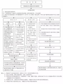 积分入户房产怎么填写