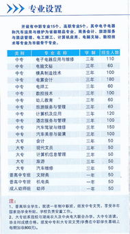 湘潭汽车专业学费多少