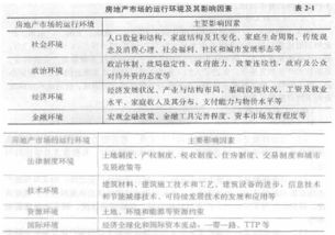 房产经营状态怎么填写的
