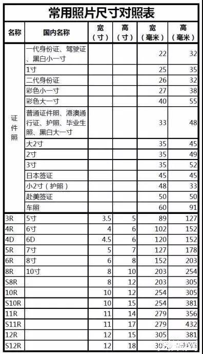 生日花对照表8月 生日花对照表8月