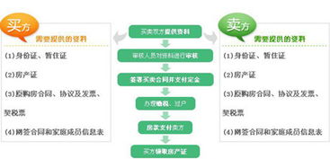 房产过户流程怎么进行