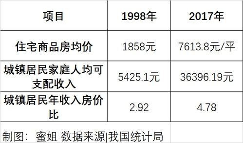 转让的房产折旧怎么计算