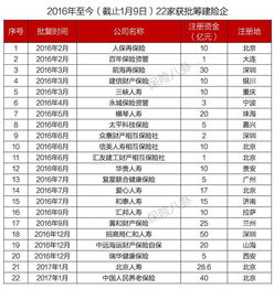 河北省汽车保险多少一年
