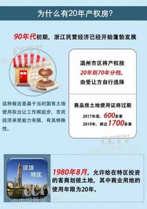 房产权到期怎么处理流程
