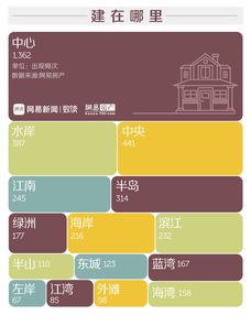 房产名字怎么取网名