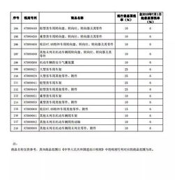 亚洲汽车关税多少