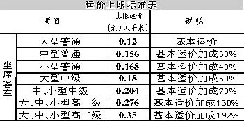 汽车单位运价多少