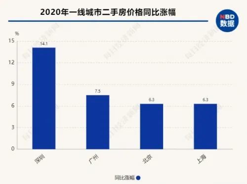 大通胀怎么投资房产