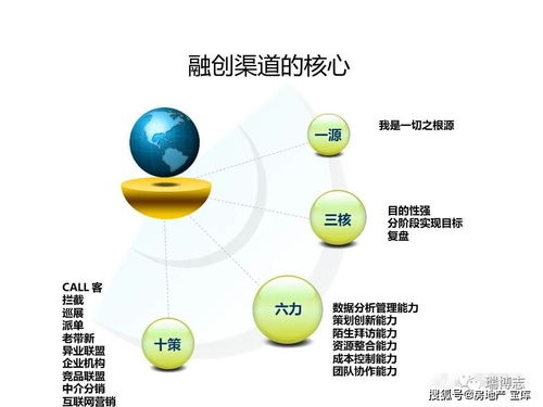 做房产渠道怎么开展 做房产渠道怎么开展