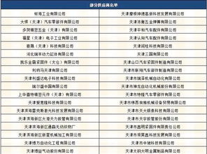 汽车共有多少险种