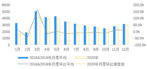 房产增益部分怎么算 房产增益部分怎么算