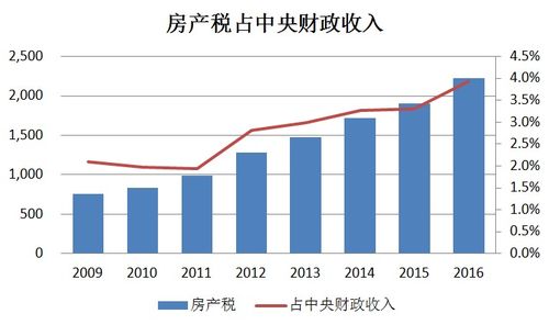 房产面积怎么教税