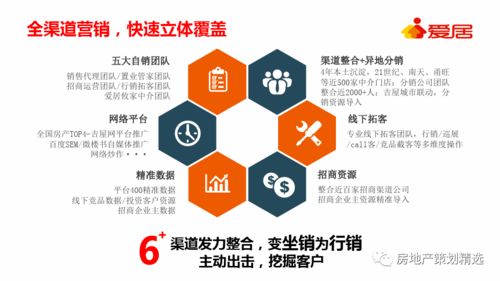 房产营销方案怎么写