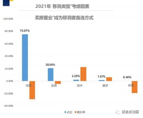 海外房产投资怎么配置
