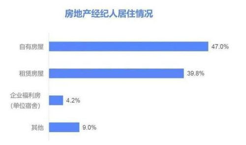 怎么跟房产中介聊