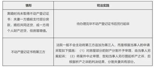 房产所属类型怎么填写