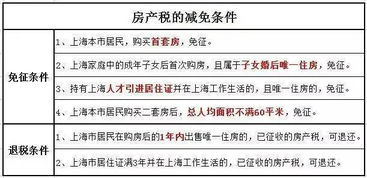 房产交付期限怎么算 房产交付期限怎么算