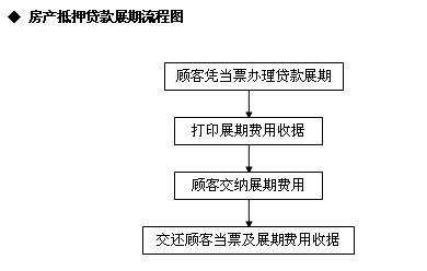 房产二押怎么查询