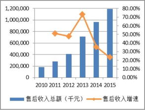 和谐汽车 历史股价多少