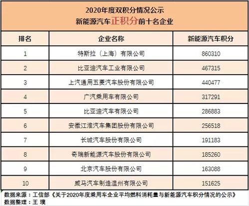汽车多少积分 汽车多少积分