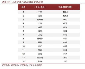 日本汽车关税多少