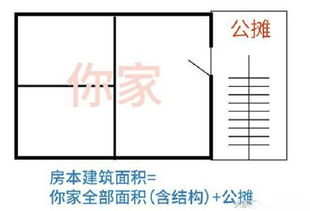 房产权面积怎么算