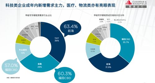 房产市场到底怎么走
