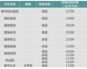 评估房产怎么划算价格