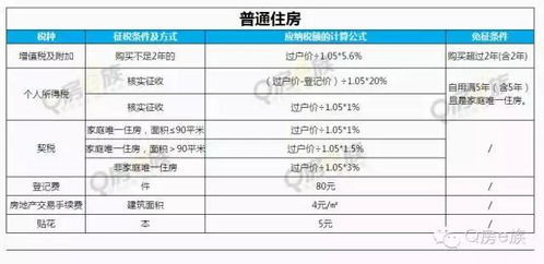 房产内部佣金怎么算
