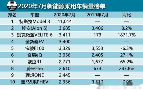 汽车成本占多少 汽车成本占多少