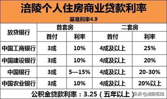 房产贷款公示怎么写
