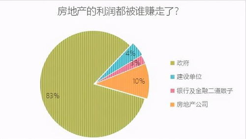 房产项目货值怎么计算