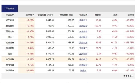 房产直播板块怎么讲价的