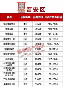 房产价值面积说明怎么写