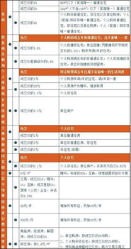 赠与房产契税怎么免