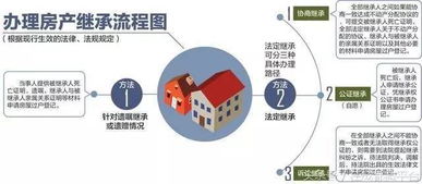 继承房产怎么写名字