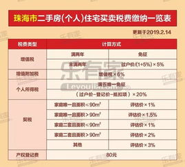 房产怎么算双税