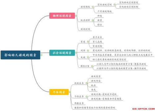 哪些游戏因素影响情绪