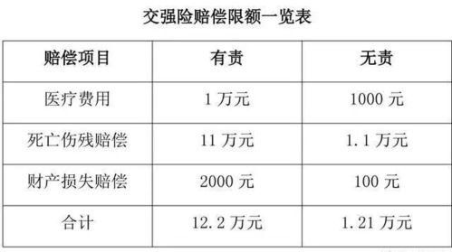 怎么查汽车保险交多少年