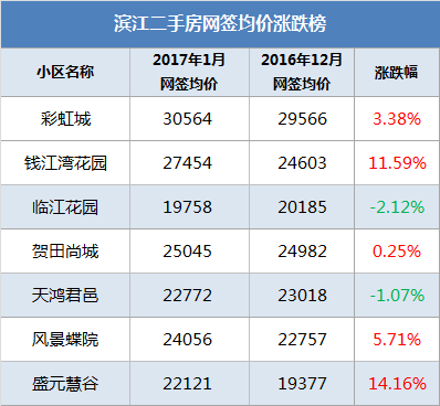 怎么查房产签约价格